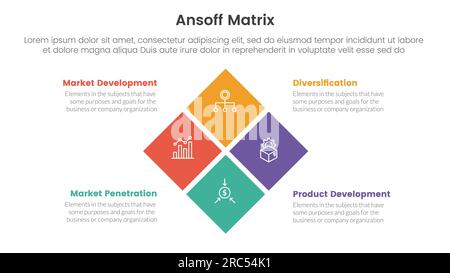 ansoff Matrix Framework Growth Initiatives Concept mit für Infografik Vorlage Banner mit Box Center Kombination vier Punkte Liste Informationsvektor Stockfoto
