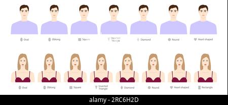 Set von Frauen Männer Gesichter Formtypen - Köpfe oval, länglich, quadratisch, Dreieck invertiert, Diamant, Herz und Rechteck. Darstellung des männlichen und weiblichen Vektors in der Vorderansicht einer Cartoon-Figur. Vektormode Stock Vektor