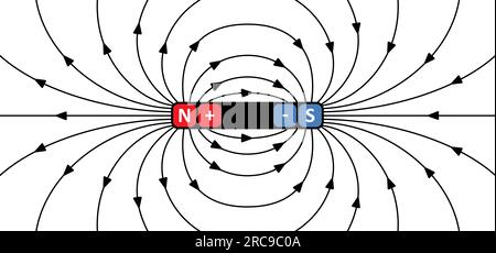 Magnetfeldlinien. Linien um einen Stabmagneten. Polarmagnetdiagramm oder -Schemata. Elektromagnetisches Feld und Magnetkraft. Positiv, Negativ oder Nort Stockfoto