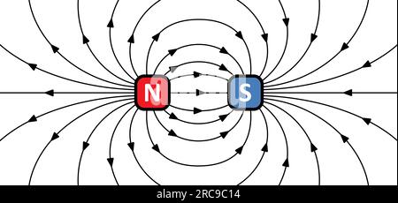Magnetfeldlinien. Linien um einen Stabmagneten. Polarmagnetdiagramm oder -Schemata. Elektromagnetisches Feld und Magnetkraft. Positiv, Negativ oder Nort Stockfoto
