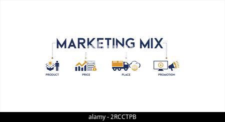 Banner der Marketing-Mix 4p Web-Symbol Vektor Illustration Konzept mit Symbol und Symbol des Produkts, Preis, Ort und Promotion Stock Vektor