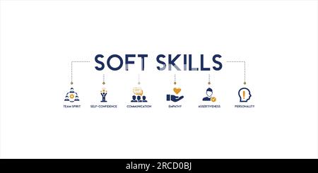 Soft-Skills Banner Web Icon Vektor Illustration Konzept für Personalmanagement und Training mit Symbol für Teamgeist, Selbstvertrauen Stock Vektor