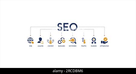 SEO Banner Web Icon Vektor Illustration Konzept für Suchmaschinen-Optimierung mit Symbol und Symbol der Website, Analyse, Inhalt, Backlinks, Keywords Stock Vektor