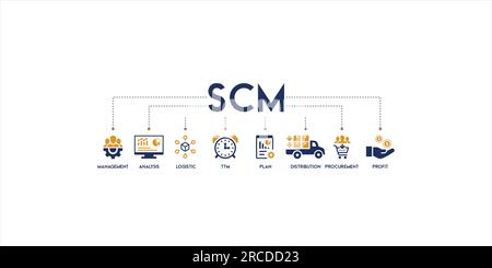 SCM Banner Web Icon Vektor Illustration Konzept für Supply Chain Management mit Symbol und Symbol für Management, Analyse, Logistik, ttm, Plan Stock Vektor