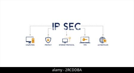 IPsec-Banner Web-Symbol Vektordarstellung Konzept für Internet- und Schutz Netzwerksicherheit mit Symbol für Cloud-Computing, Protect, Internetprotokoll Stock Vektor