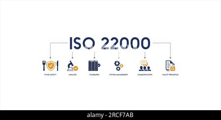 Banner der Vektorgrafik ISO 2200 mit dem Symbol für Lebensmittelsicherheit, Analyse, Standard, Systemmanagement, Kommunikation und HACCP-Prinzip Stock Vektor