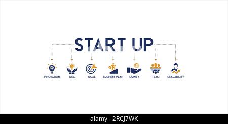 Banner von Start-up Vektor-Illustration Konzept Piktogramm mit englischen Stichwörtern und Symbol und Symbol für Innovation, Idee, Ziel, Business-Plan, Geld Stock Vektor