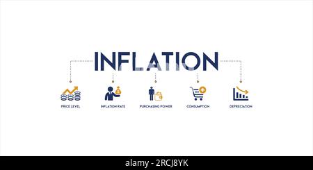 Banner der Inflation Vektor Illustration Konzept mit englischen Stichwörtern und Symbol des Preisniveaus, Inflationsrate, Kaufkraft, Verbrauch Stock Vektor