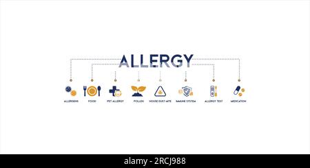 Banner der Allergievektordarstellung Konzept mit englischen Schlüsselwörtern und Symbol und Symbol für Allergene, Lebensmittel, Haustierallergie, Pollen, Hausstaubmilbe Stock Vektor