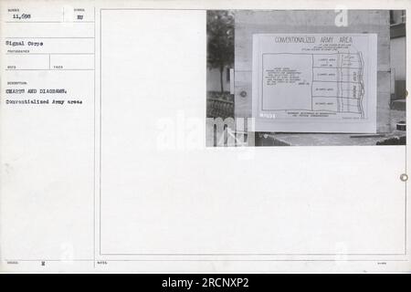 Ein Foto, das Karten und Diagramme zeigt, die konventilierte Armeegebiete und -Grenzen darstellen. Das Bild enthält Symbole wie H, BU, L und SARTNERS, die verschiedene militärische Standorte und Operationen darstellen. Dieses Bild ist Teil der 11.698. Signalkorps-Sammlung. Stockfoto