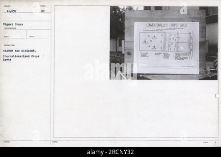 Bildunterschrift: Diagramme und Diagramme von Korps im Ersten Weltkrieg. Das Bild zeigt eine Vielzahl von Symbolen und Notationen, die verschiedene Corps-Bereiche darstellen, einschließlich einer Ebene, Ruhepunkten und Handlungslinien. Diese Diagramme spielten eine entscheidende Rolle bei der Planung militärischer Operationen und der Koordinierung der Truppen an der Front. Stockfoto