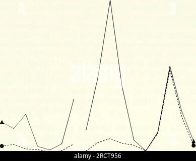 "The ecology of Coral Reefs : Results of a Workshop on Coral Reef Ecology, veranstaltet von der American Society of Zoologists, Philadelphia, Pennsylvania, Dezember 1983" (1985) Stockfoto