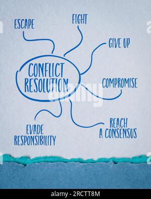 Konfliktlösungsstrategien – Infografiken oder Mindmap-Skizzen auf Kunstpapier, geschäftlichem und persönlichem Entwicklungskonzept Stockfoto
