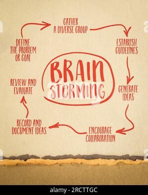 Brainstorming-Schritte – Infografiken oder Mindmap-Skizzen auf Servietten, Problemlösungskonzept Stockfoto