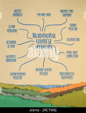 Infografiken der traditionellen chinesischen Medizin (TCM) oder Mindmap-Skizzen auf Kunstpapier, Gesundheits- und Wellness-Konzept Stockfoto