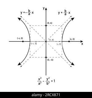 Hyperbolendiagramm mit Formel. Horizontale Querachse parallel zur X-Achse. Konische Schnitte. Stock Vektor