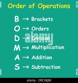 Reihenfolge mathematischer Operationen. Die Reihenfolge der Operationen BODMAS-Regelposter. Klammern, Reihenfolge der Befugnisse oder Wurzeln, Division, Multiplikation, Addition Stock Vektor