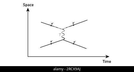 Feynman-Diagramme in der theoretischen Physik. Stock Vektor