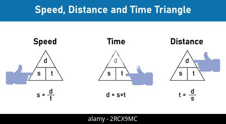 Geschwindigkeit, Distanz und Zeitdreieck mit Handrichtungssymbol. Vektordarstellung isoliert auf weißem Hintergrund. Stock Vektor