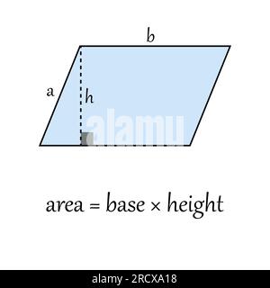 Der Bereich der Parallelogrammformel in der Mathematik. Vektordarstellung isoliert auf weißem Hintergrund. Stock Vektor