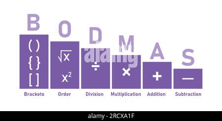 Reihenfolge mathematischer Operationen. Die Reihenfolge der Operationen BODMAS-Regelposter. Klammern, Reihenfolge der Befugnisse oder Wurzeln, Division, Multiplikation, Addition Stock Vektor