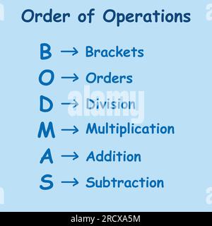 Reihenfolge mathematischer Operationen. Die Reihenfolge der Operationen BODMAS-Regelposter. Klammern, Reihenfolge der Befugnisse oder Wurzeln, Division, Multiplikation, Addition Stock Vektor