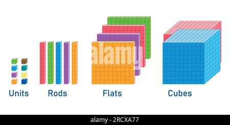 Platzieren Sie die Wertbasis 10. Einheiten, Stangen, flachen Flächen und Würfeln. Basis zehn Blocks für die Vorschule. Vektordarstellung isoliert auf weißem Hintergrund. Stock Vektor