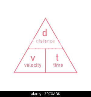 Formel für das Zeitdreieck für die Geschwindigkeitsentfernung. Vektordarstellung isoliert auf weißem Hintergrund. Stock Vektor