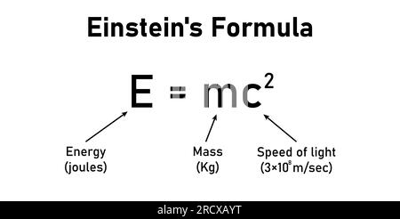 Einsteins Formel. Energie, Masse und Geschwindigkeit der Lichtgleichung. EMV-Formel. Masse- und Energie-Einstein-Gleichung. Physik-Ressourcen für Lehrer Stock Vektor