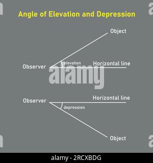Höhenwinkel und Senkwinkel. Vektordarstellung isoliert auf grauem Hintergrund. Stock Vektor