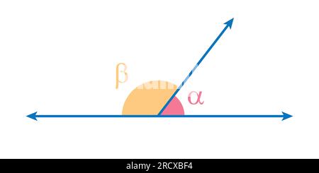 Angrenzende Winkel in der Mathematik. Zwei Winkel mit gemeinsamen Eckpunkten und Seiten. Vektordarstellung isoliert auf weißem Hintergrund. Stock Vektor