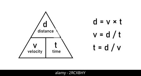 Formel für das Zeitdreieck für die Geschwindigkeitsentfernung. Vektordarstellung isoliert auf weißem Hintergrund. Stock Vektor