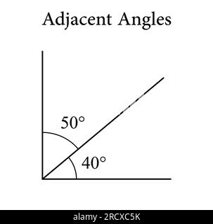 Angrenzende Winkel in der Mathematik. Zwei Winkel mit gemeinsamen Eckpunkten und Seiten. Vektordarstellung isoliert auf weißem Hintergrund. Stock Vektor