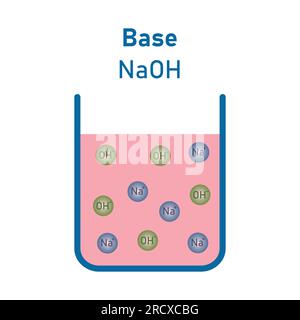 Basenlösung (NaOH). Elektrolytische Dissoziation. Wissenschaftliche Vektordarstellung isoliert auf weißem Hintergrund. Stock Vektor