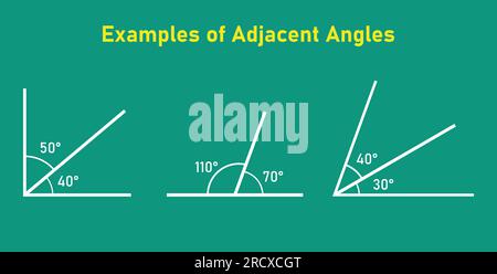 Angrenzende Winkel in der Mathematik. Zwei Winkel mit gemeinsamen Eckpunkten und Seiten. Vektordarstellung auf schwarzem Brett isoliert. Stock Vektor