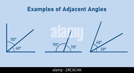 Angrenzende Winkel in der Mathematik. Zwei Winkel mit gemeinsamen Eckpunkten und Seiten. Vektordarstellung auf blauem Hintergrund isoliert. Stock Vektor