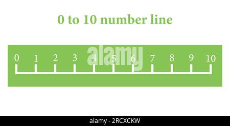 Zahlenzeile 1-10 für Vorschulkinder. Zahlen zählen. Mathematikressourcen für Lehrer. Vektordarstellung isoliert auf weißem Hintergrund. Stock Vektor