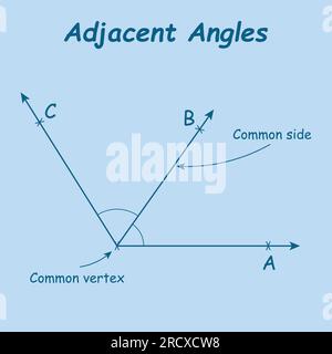 Angrenzende Winkel in der Mathematik. Zwei Winkel mit gemeinsamen Eckpunkten und Seiten. Vektordarstellung auf blauem Hintergrund isoliert. Stock Vektor