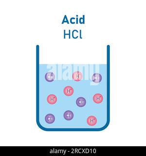 Säurelösung (HCl). Elektrolytische Dissoziation. Wissenschaftliche Vektordarstellung isoliert auf weißem Hintergrund. Stock Vektor