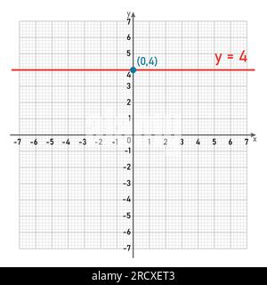 Diagramm einer konstanten Funktion. Horizontale Linie. Mathematikressourcen für Lehrer. Vektordarstellung isoliert auf grauem Hintergrund. Stock Vektor