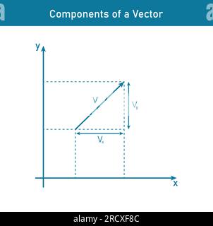 Komponenten eines Vektors in der Koordinatenachse. Die Teile eines Vektors in zwei Dimensionen. Mathematikressourcen für Lehrer. Stock Vektor