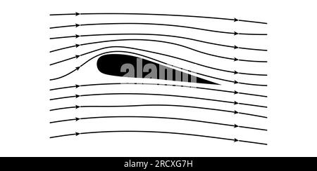 Strömungslinien zeigen die Luft, die sich um ein Tragbild bewegt. Fließt an einem Flügel vorbei. Höhere und niedrigere Strömungsgeschwindigkeit. Vektordarstellung isoliert auf weißem Hintergrund. Stock Vektor
