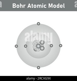 Bohr-Atommodell des Atoms. Proton, Neutron, Elektronen und Elektronenorbiten. Atomares Strukturmodell. Vektordarstellung isoliert auf weißem Hintergrund. Stock Vektor