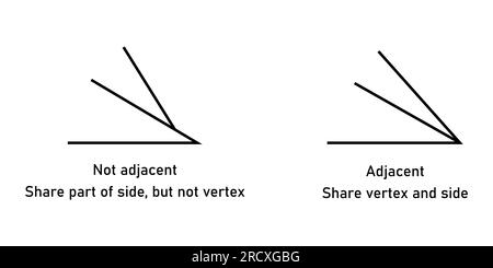 Angrenzende und nicht angrenzende Winkel in der Mathematik. Zwei Winkel mit gemeinsamen Eckpunkten und Seiten. Vektordarstellung Stock Vektor