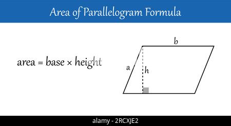 Der Bereich der Parallelogrammformel in der Mathematik. Vektordarstellung isoliert auf weißem Hintergrund. Stock Vektor