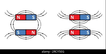 Magnetfeldlinien. Linien um einen Stabmagneten. Polarmagnetdiagramm oder -Schemata. Elektromagnetisches Feld und Magnetkraft. Positiv, Negativ oder Nort Stockfoto