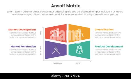 ansoff Matrix Framework Growth Initiatives Konzept mit Änderung des quadratischen Blockzentrums für Infografik-Vorlagenbanner mit 4-Punkte-Liste-Information Stockfoto