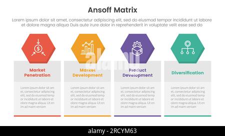 ansoff Matrix Framework Growth Initiatives Konzept mit Sechseck und Tabellenbox für Infografik-Vorlagenbanner mit 4-Punkt-Liste-Informationsvektor Stockfoto