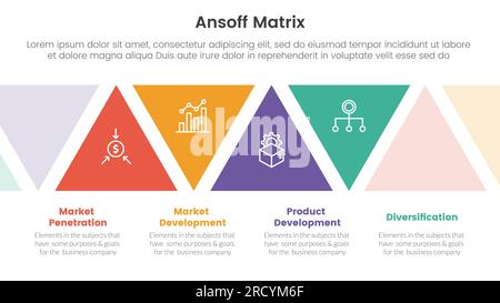 ansoff Matrix Framework Growth Initiatives Konzept mit Änderung der Dreiecksform für Infografik-Vorlagenbanner mit 4-Punkt-Listeninformationen V Stockfoto