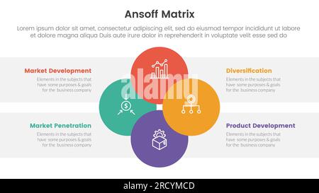 ansoff Matrix Framework Growth Initiatives Konzept mit kreisförmigem Kreis und Balance für Infografik-Vorlagenbanner mit 4-Punkte-Liste INFORM Stockfoto